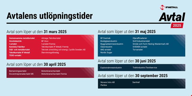 Avtalslista_1140x570px.jpg