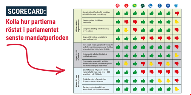 Bild på scorecardet