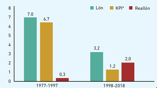 kpi-webb.png