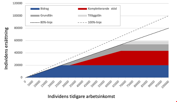 omställning-webb_stor_1140x659.png