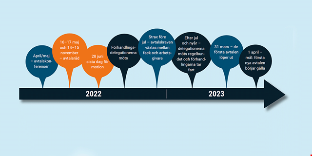 tidslinje-avtal2023_1140x570.png