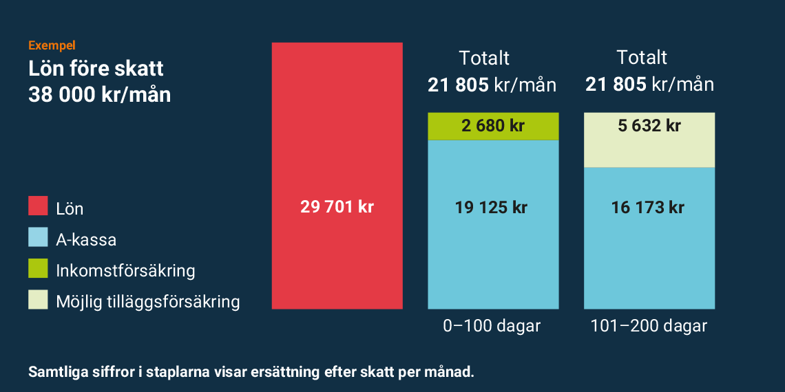 Inkomstförsäkring - lön 38 000.png